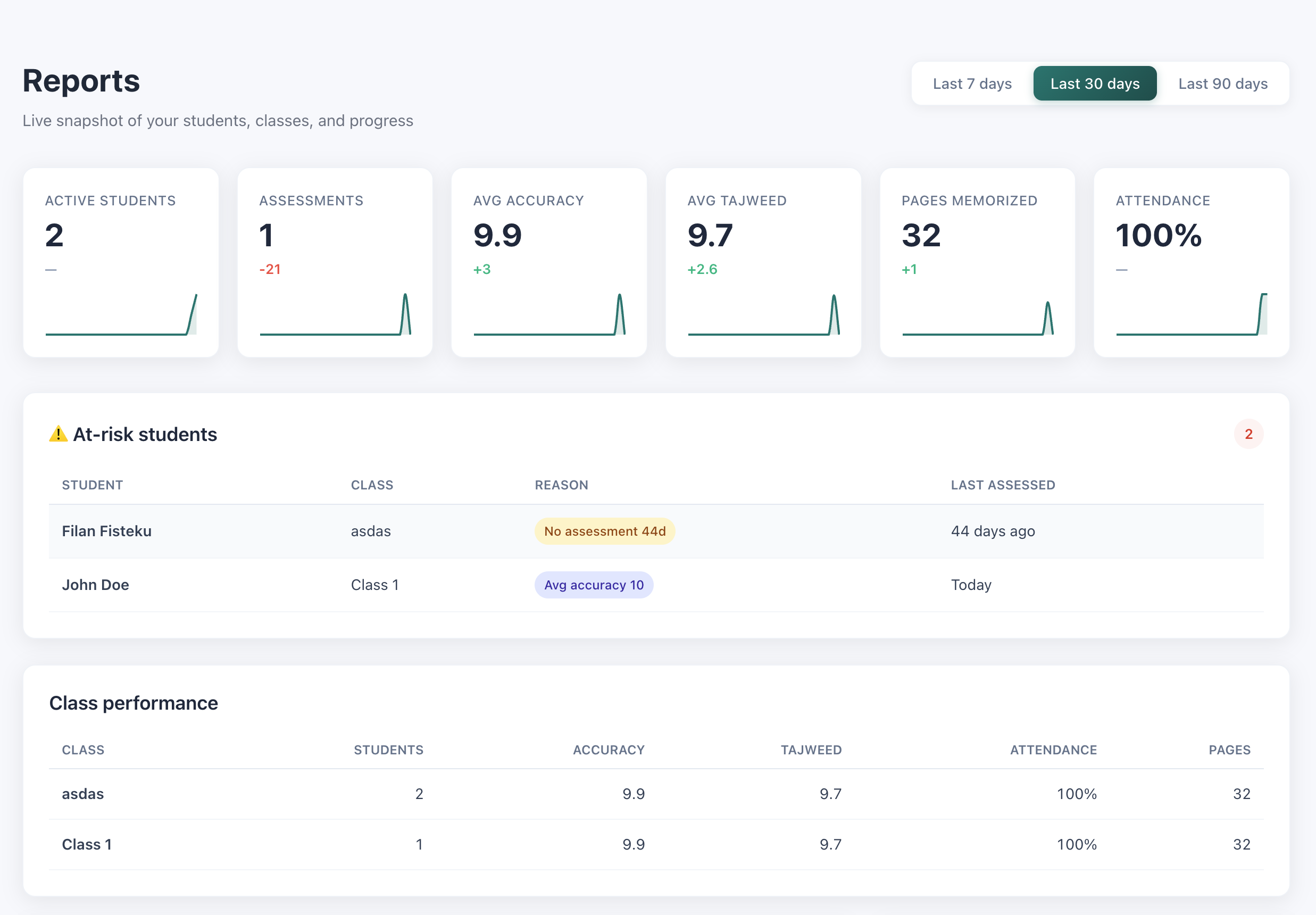 See what is happening across your classes